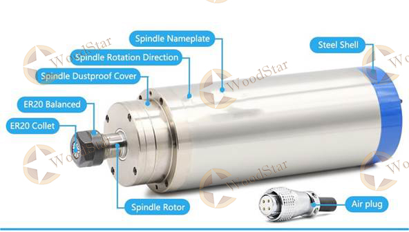 3.0kw-ER20-water-cooled-spindle-VFD-water-pump-spindle-collets-2