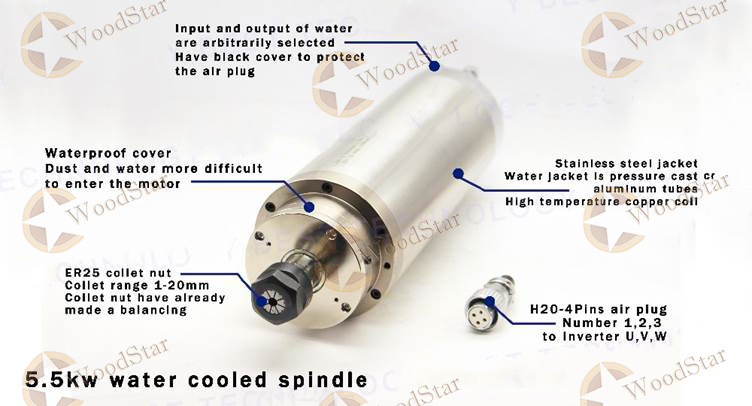 5.5kw-ER25-Water-cooled-spindle-motor