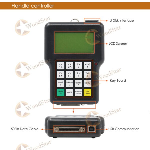 CNC Controller Board [2026] | CNC Router | WoodStar