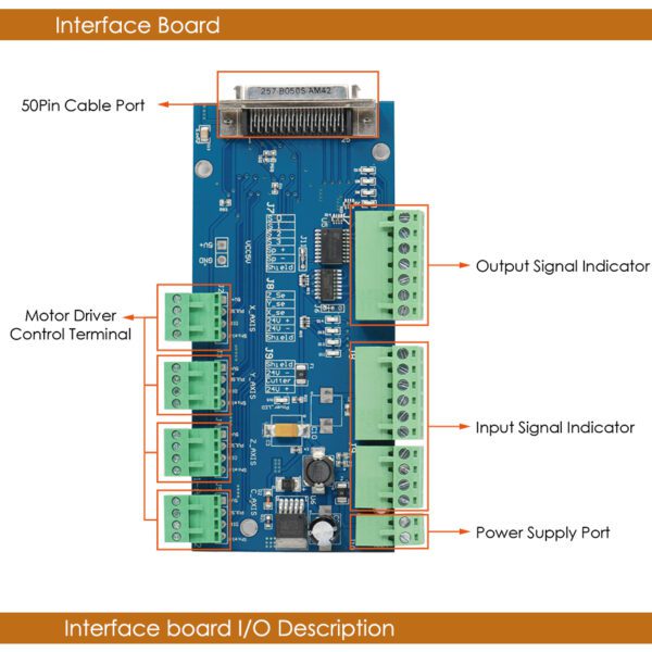 CNC Controller Board [2026] | CNC Router | WoodStar